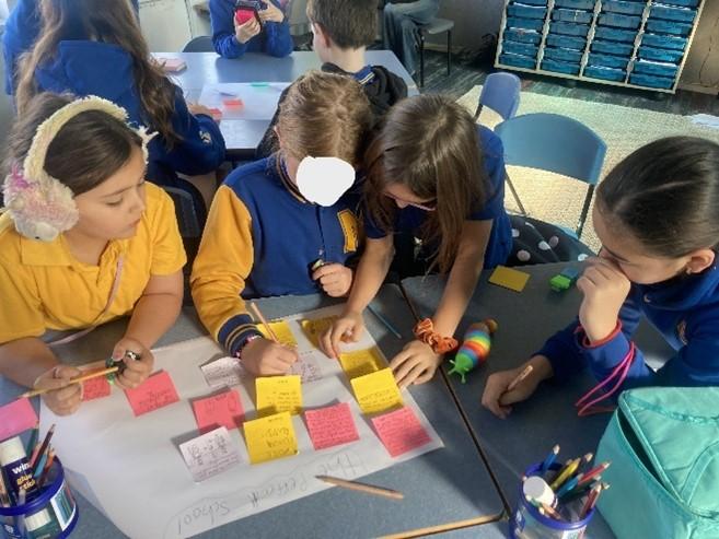 Four primary school students sitting around a classroom table, collaborating on a project with colourful sticky notes and paper.