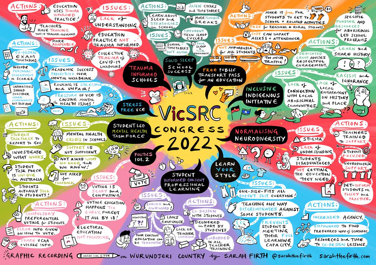 A graphic illustration of the key points of the Advocacy Platform.