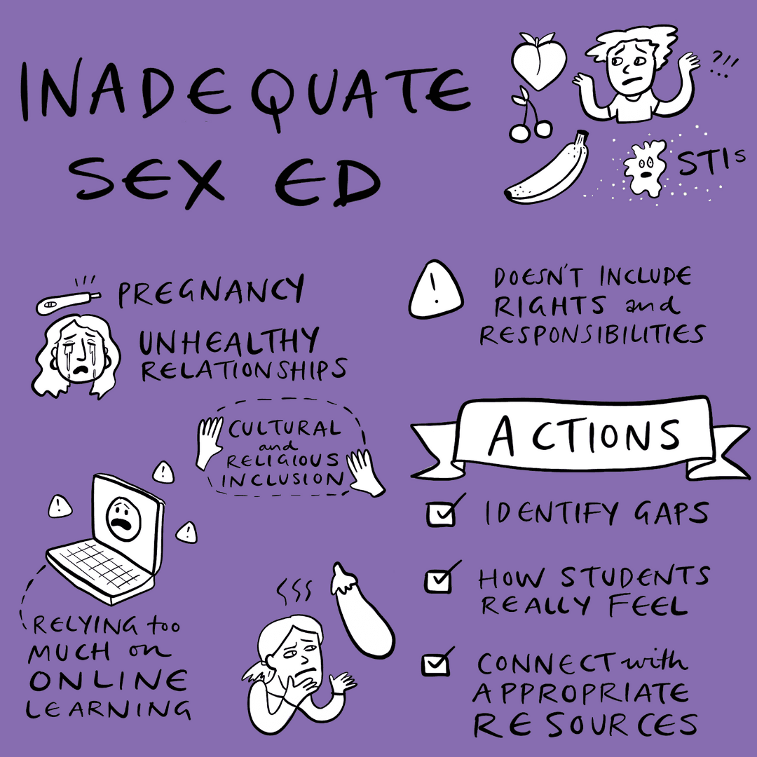 A graphic facilitation around solutions to 'Inadequate sex ed' from a previous VicSRC Congress'.