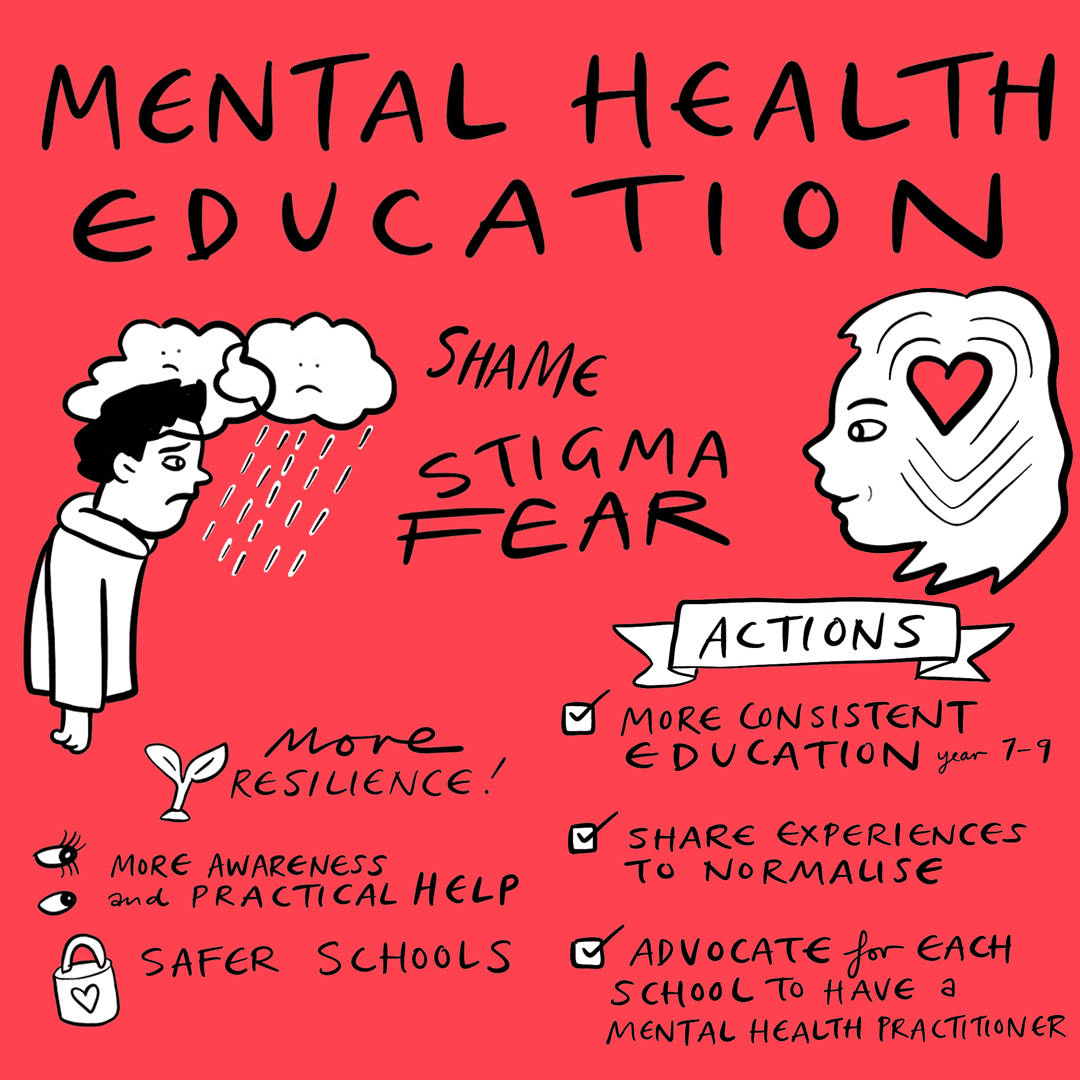 A graphic facilitation from a previous VicSRC Congress covering the issues and solutions of Mental Health Education.