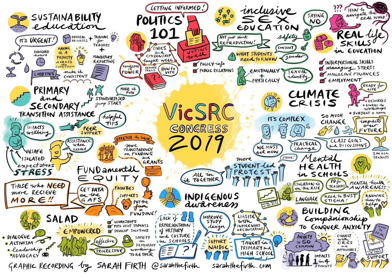 Graphic facilitation of the issues and ideas discussed at Congress 2019.