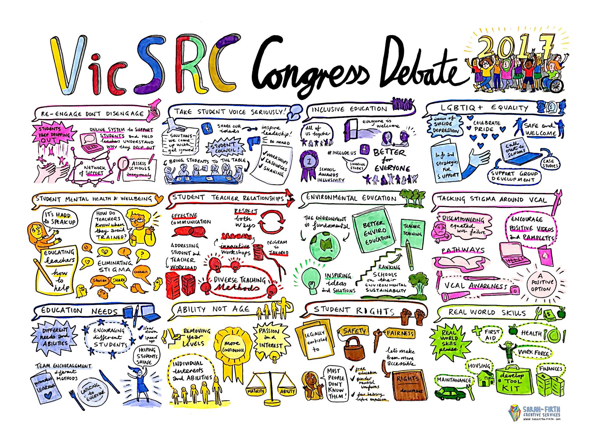 Graphic facilitation of the issues and ideas discussed at Congress 2017.