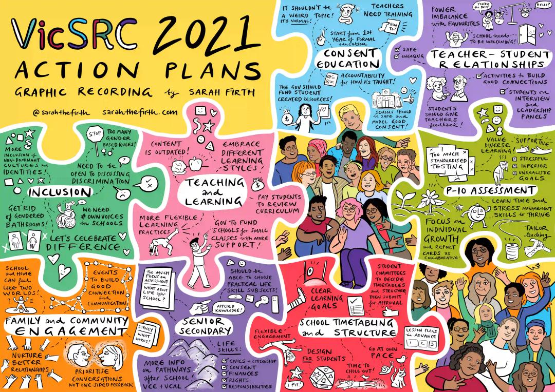 A colourful image of interlocking puzzle pieces. Each puzzle piece is one of VicSRC's advocacy priorities. The puzzle pieces are filled with hand-drawn text and images.
